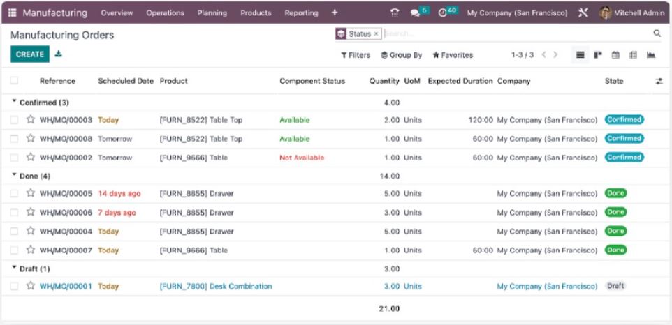 Odoo MRP screenshot