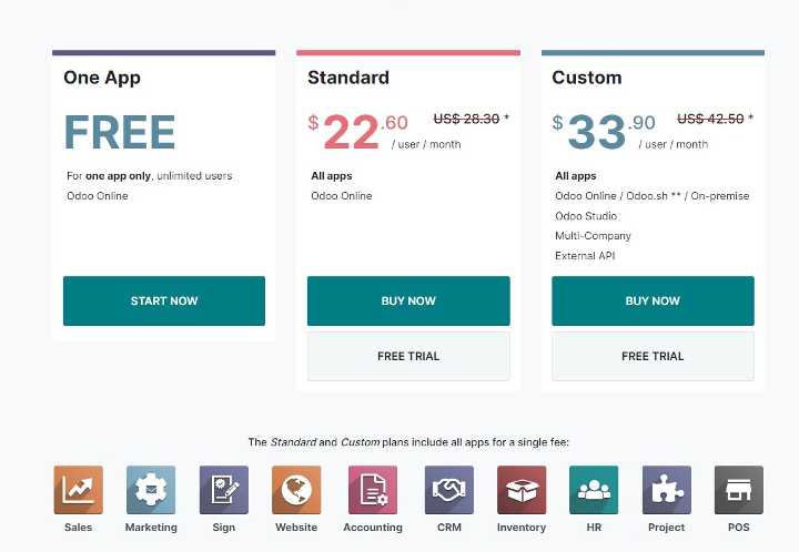 Odoo's pricing 