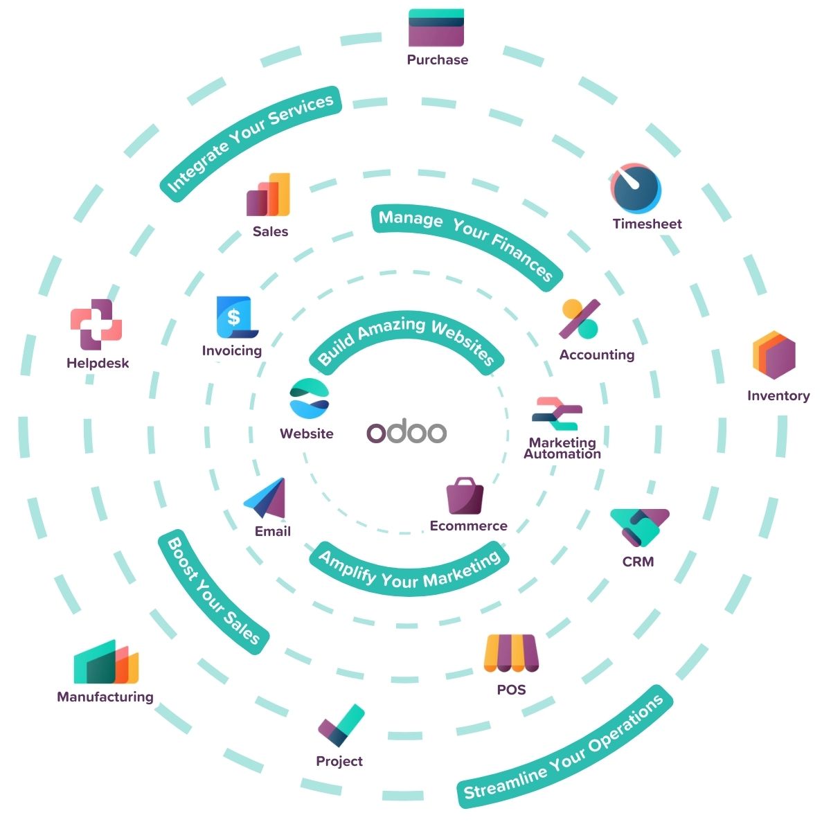 Diagram of Odoo Apps and new Odoo 17 icons