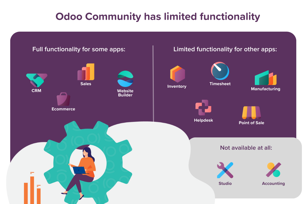 Diagram of Odoo Community apps